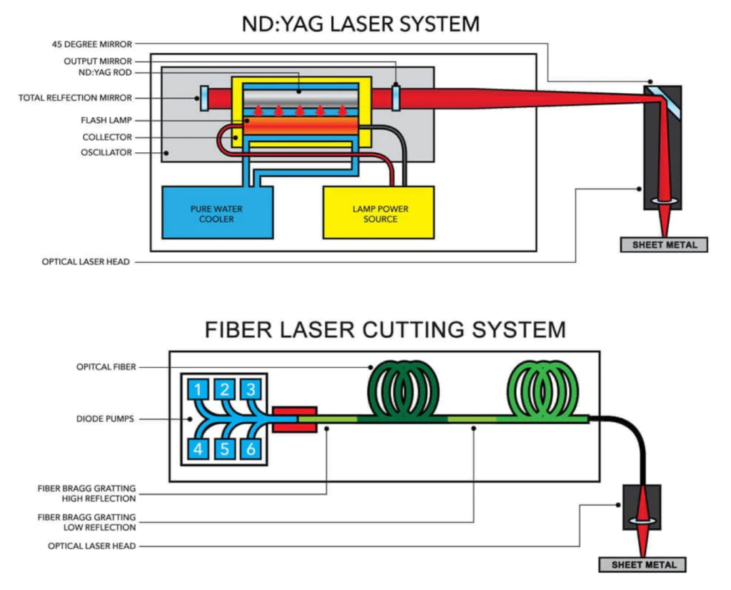 blog of laser welding