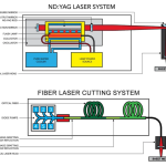 blog of laser welding